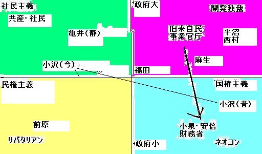 「官僚憎しの勢い余って新自由主義」「小泉憎しの勢い余って排外主義」の不毛_e0094315_18573060.jpg