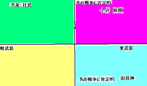 「官僚憎しの勢い余って新自由主義」「小泉憎しの勢い余って排外主義」の不毛_e0094315_19325042.jpg