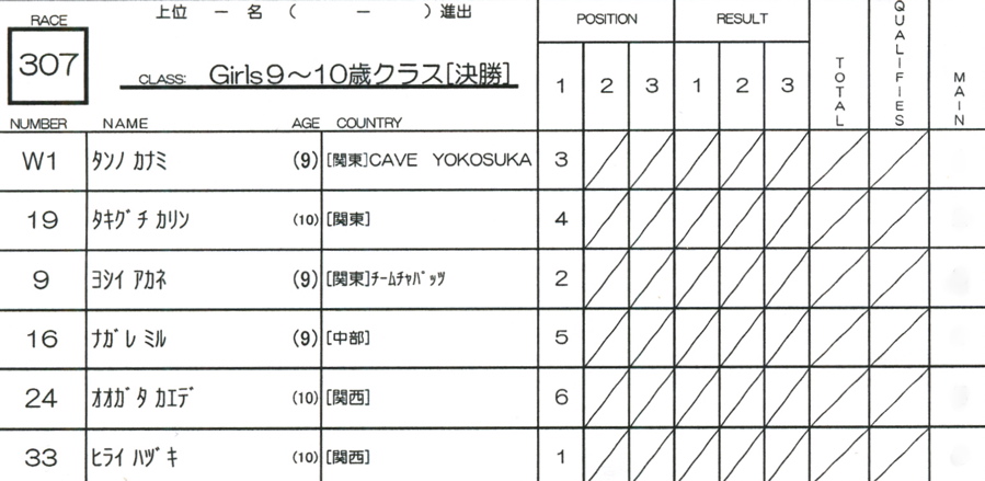 2009JBMXF開幕戦広島土師ダムVOL6：メンクルーザークラス４０才以上、ガールズ５〜１２才クラス決勝_b0065730_19493429.jpg