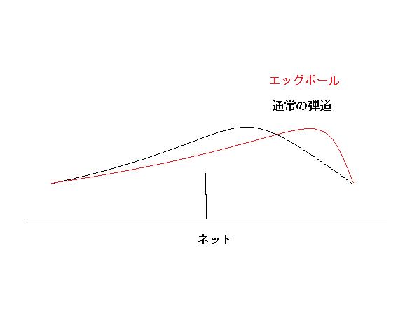 エッグボール 信on放浪青春日記 改 エッグボール 信on放浪青春日記 改