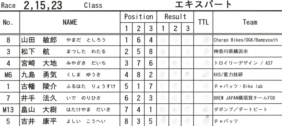 2009JOSF４月定期戦VOL３：BMXエキスパート決勝_b0065730_6473899.jpg