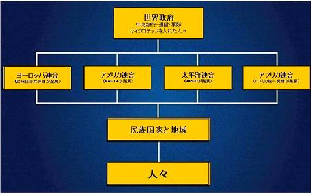 ゲイリー・アレンの警鐘、超国家政府の出現への3つの道程　　菊川征司訳など_c0139575_2047961.jpg