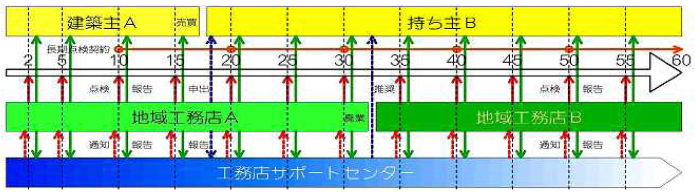  Q1西落合の家：超長期優良住宅先導的モデル11：維持保全計画システム支援_e0054299_9361117.jpg