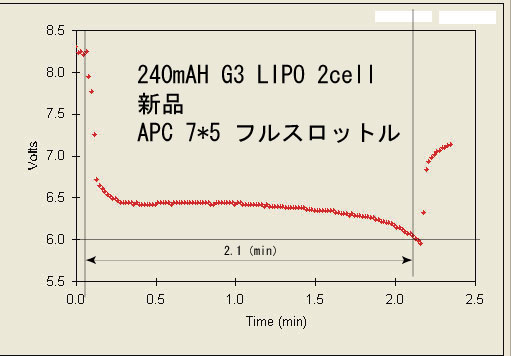 NeutrinoとミニトリトンにG3LIPO_d0067943_18361352.jpg
