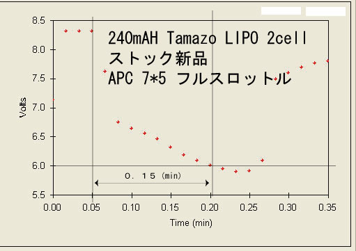 NeutrinoとミニトリトンにG3LIPO_d0067943_1840212.jpg