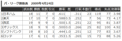 屋根が無くとも完封_e0126914_2353527.jpg