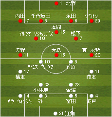 アウェイ大宮戦。_f0017860_21464062.gif