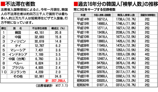 差別を生む『在日外国人の通り名制度』と、帰化した事実を黙る議員達。追記『当選おめでとう！河村市長』_f0196199_235122.gif