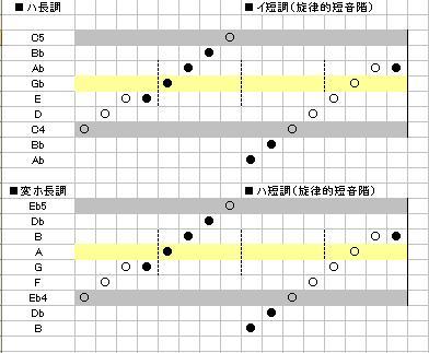 ダブルシャープは高尚な音楽 新しい世紀のための音楽