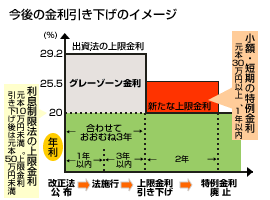 貸付業規制に関する自民党案の問題点。_b0174647_15234278.gif