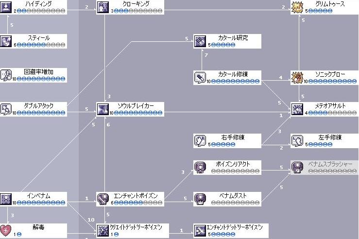 キワ ヤマトの理想を考えてみる Rock N Ro