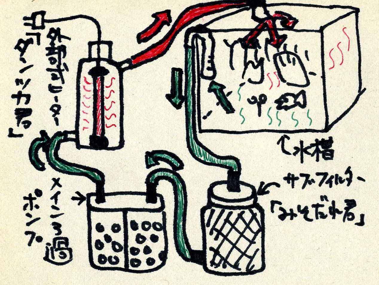 ～ＤＩＹ～要らない物は外へ出す。外部式ヒーター製作その２_e0112895_3291988.jpg