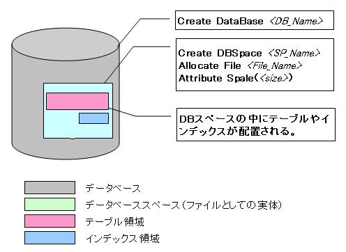 Symfoware データベースを作成する_a0027918_8353853.jpg