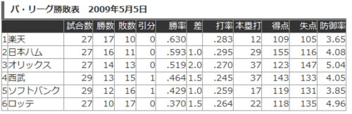 フルーツケーキファクトリーとチョコレートファクトリー_e0126914_038630.jpg