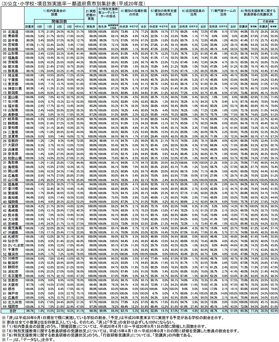 平成20年度体制整備調査結果_a0020772_11173627.jpg