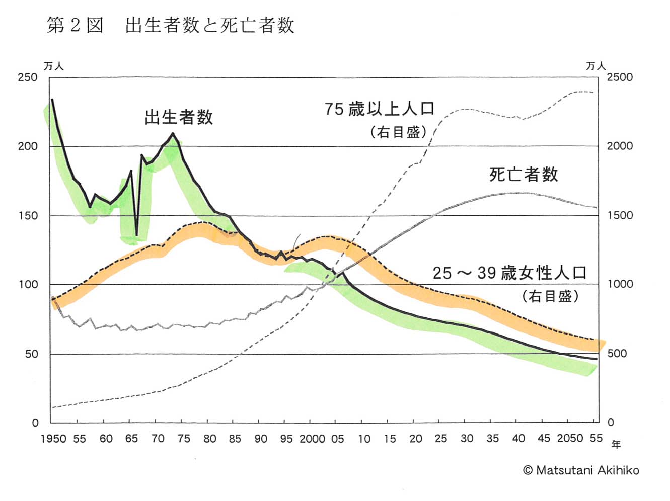 「老いる都市」とは？　　その1_f0141310_2351272.jpg