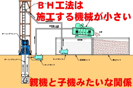 基礎と杭と地盤の話_b0080224_1253615.jpg