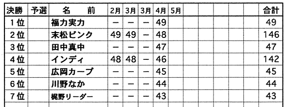 ０９年シリーズ戦　第４戦_f0186034_219375.gif