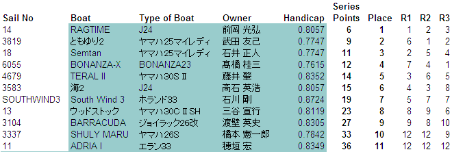 第2回セイルモモシマ レース結果_f0144015_2275938.gif