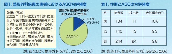 血管性と神経性：間欠跛行の見分け方 : 井蛙内科開業医／診療録