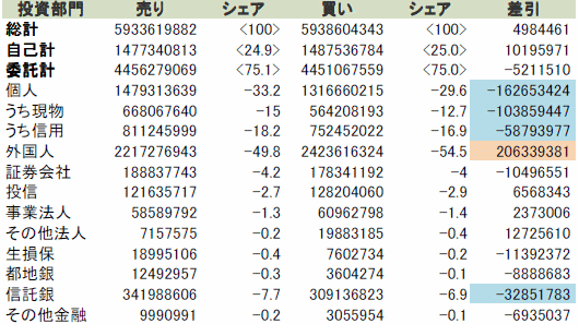 安値引け～金融株安_a0120390_17155293.gif