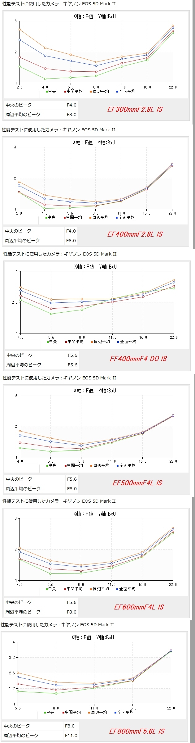 超望遠レンズのテスト公開_c0145198_19301437.jpg