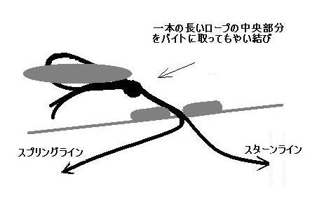 係留ロープ考－4 ロープワーク : 満天☆の海-2