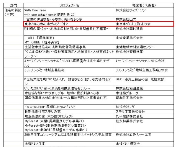 長期優良住宅先導的モデル事業に連続採択 三代目のダイアリー