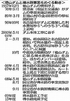 名古屋市 導水路「撤退表明」 報道記事-1_f0197754_015810.jpg