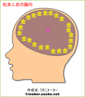 松本人志が出来ちゃった婚。お相手は元キャスター。_f0170064_1191272.gif