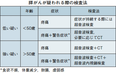 膵がんの警告症状_c0183739_0133225.jpg