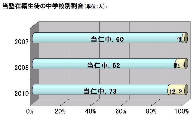 当校のいくつかの情報2009_d0116009_16301524.jpg