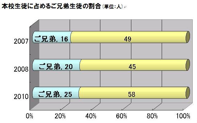 当校のいくつかの情報2009_d0116009_16414876.jpg