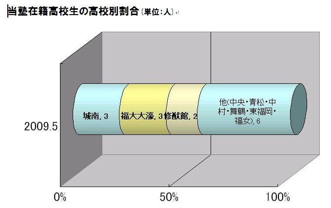 当校のいくつかの情報2009_d0116009_16454552.jpg