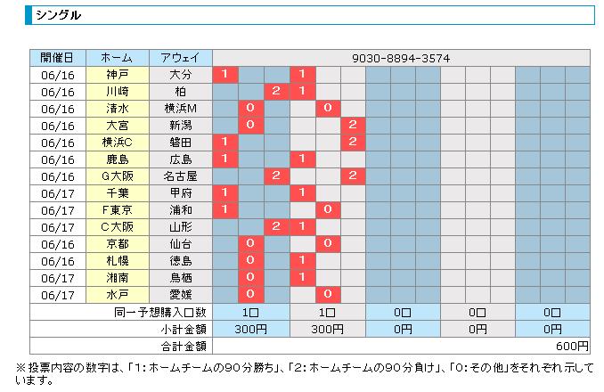 toto（BIG）がキャリーオーバーです_c0118250_114934.jpg