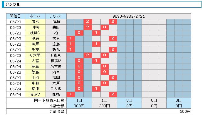 toto（BIG）がキャリーオーバーです_c0118250_152079.jpg