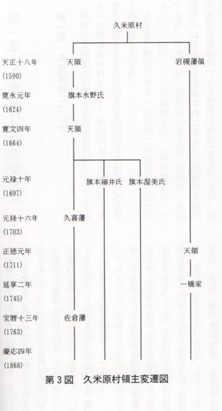 東粂原村と水野十郎左衛門成之_e0144936_1229582.jpg