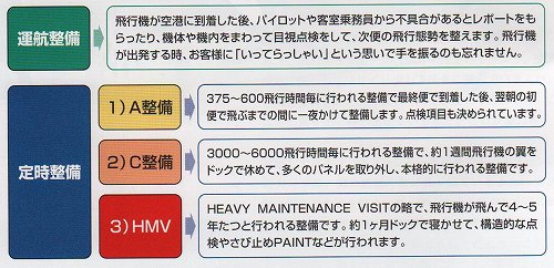 機体メンテナンスセンター_a0036808_16201973.jpg