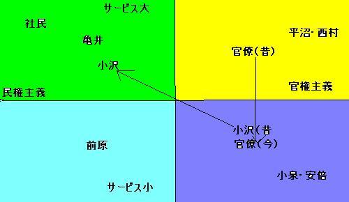 地方でも大都市でも総崩れになる自公_e0094315_954255.jpg