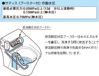 トイレの水圧について_e0061092_1648268.gif