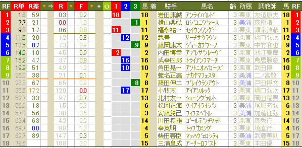 1324　▼東京優駿（日本ダービー）。ＲＦＣ前日データを掲載。_c0030536_1344924.gif