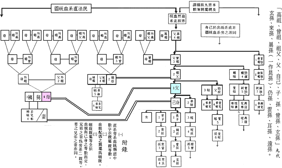 親戚關係稱謂圖_f0209014_12450100.gif