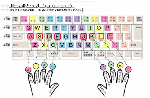 タッチタイピング 京都ビジネス学院 舞鶴校