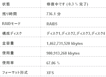 TeraStation HDD換装、Raid5復旧_b0048466_0133828.gif