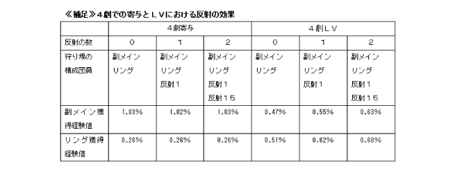 素朴な疑問・・・　反射が２キャラいたらどうなるのだろう_b0177452_19575182.jpg