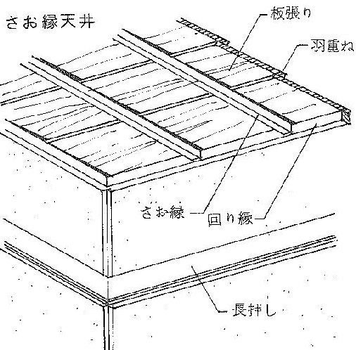 竿縁天井 幸福家 Pyon 竿縁天井 幸福家 Pyon