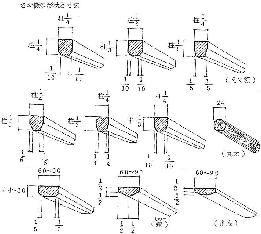 竿縁天井 幸福家 Pyon