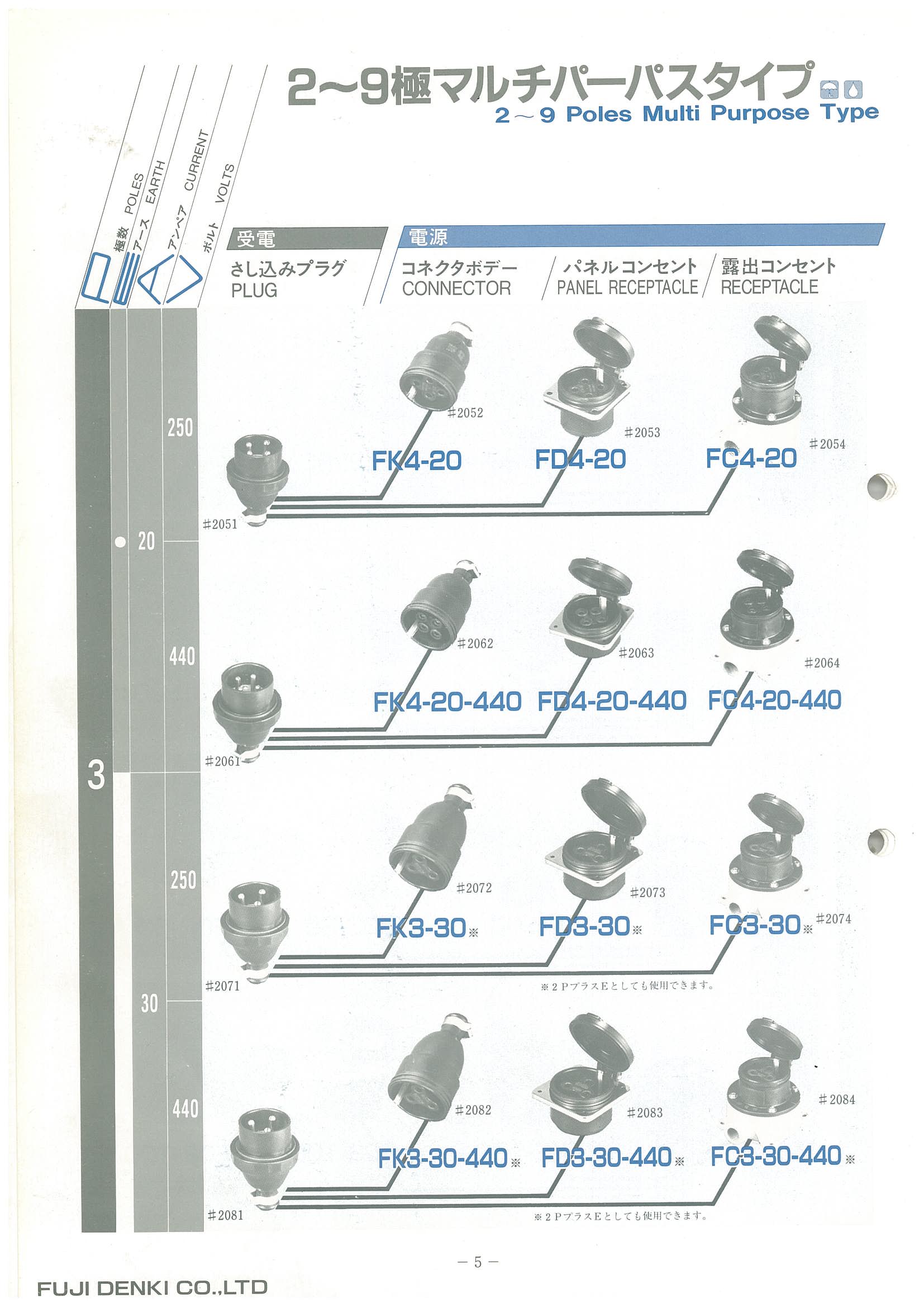 藤電器のコネクター_f0173491_9231943.jpg