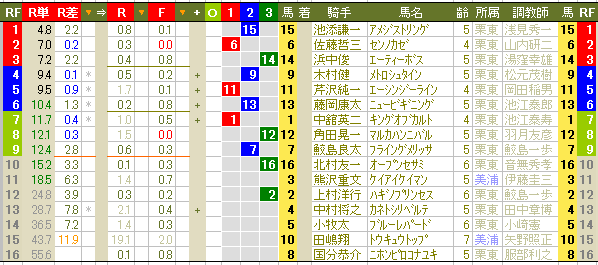 1335　▼安田記念。上位３頭以外で面白い馬は！_c0030536_1252696.gif