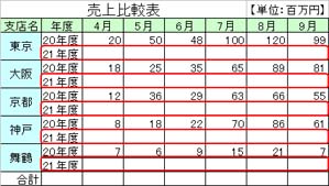 Excelワザ 1行おきに一発で行挿入するワザ 京都ビジネス学院 舞鶴校